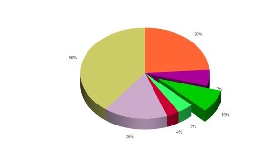 Ceļa locītavas artrozes attīstības cēloņu statistika